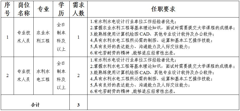 RORCOM(中国)官方网站关于延长公开招聘报名时间的补充公告(图1)