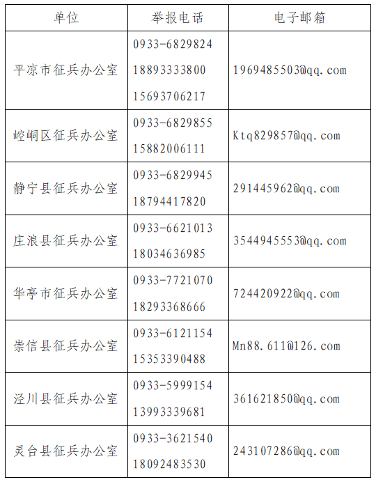 平凉市廉洁征兵纪律公告(图1)